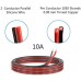 10 Gauge Silicone Electric Wire, EvZ 33ft 10AWG Flexible 2 Conductor Parallel Cable, 2pin Red Black, High Temperature Resistant, Single Color LED Strip Extension